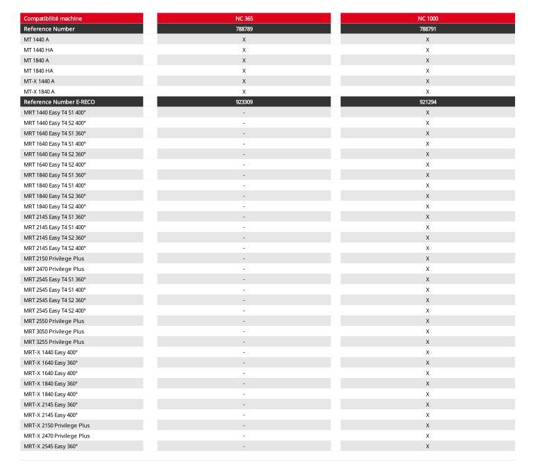 Nc 365 panier nacelle couvreur - manitou - 3 personne_1