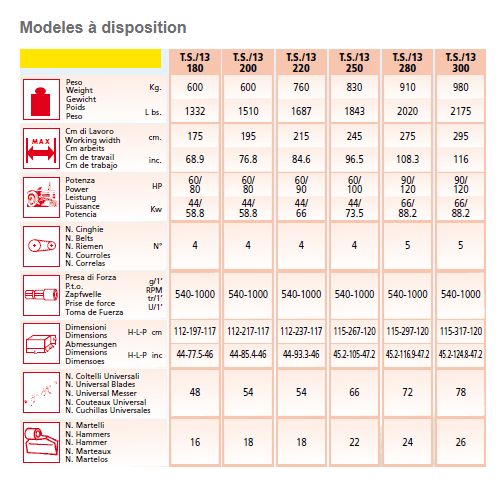 Broyeur forestier Tenro-S/13 - EMYMPS - 60-150 HP - largeur de travail 175-295 cm - universel et réversible_1