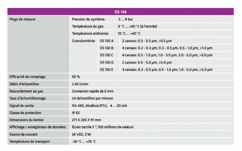 OS 130 - Capteur de vapeur d'huile d'air comprimé - Omega Air - Mesure des gaz 0 à 40°C et particules 0,1 à 5,0 μm_1