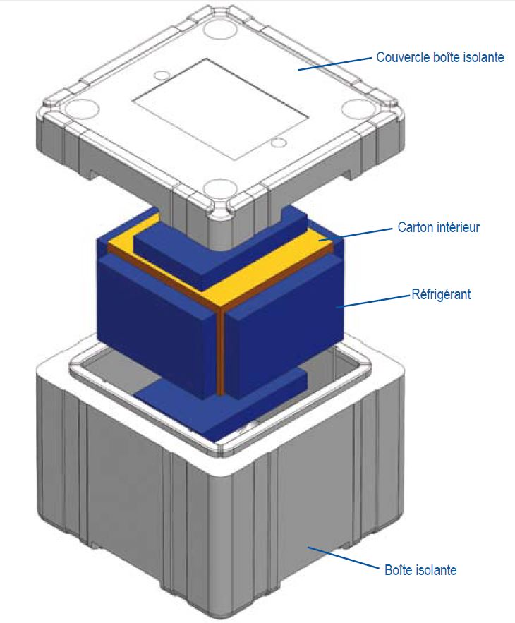 Emballages isothermes 48h - 2-8°C avec certification AFNOR NF S99-700_1