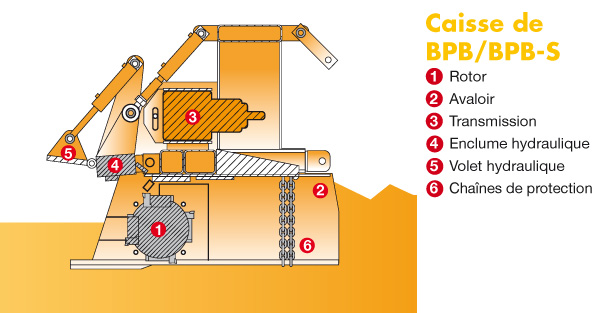 Broyeurs de pierres bpb 250 - kirpy_1