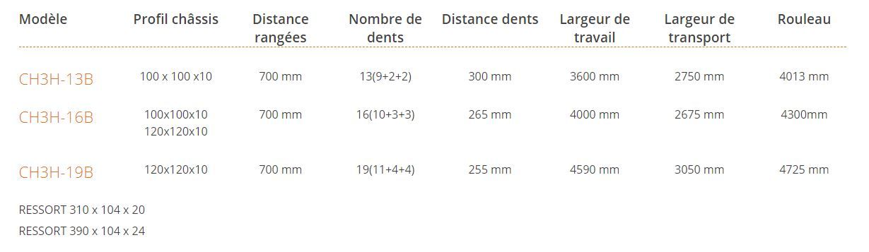 Ch3h-13b à Ch3h-19b - Cultivateur agricole Los Antonios - 3 rangées - Distance entre rangées 700 mm_1