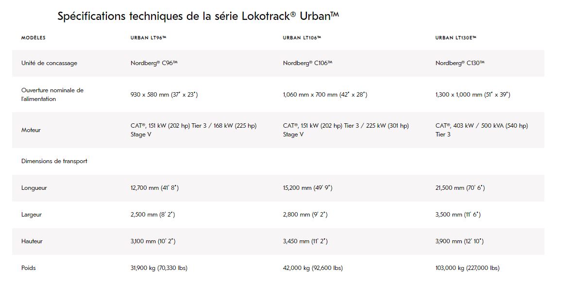 Concasseur mobile - série Lokotrack® Urban™ - encapsulation du bruit et suppression des poussières_1