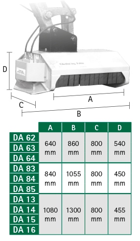 Debroussailleuses da larg. Travail 640 - ghedini_1