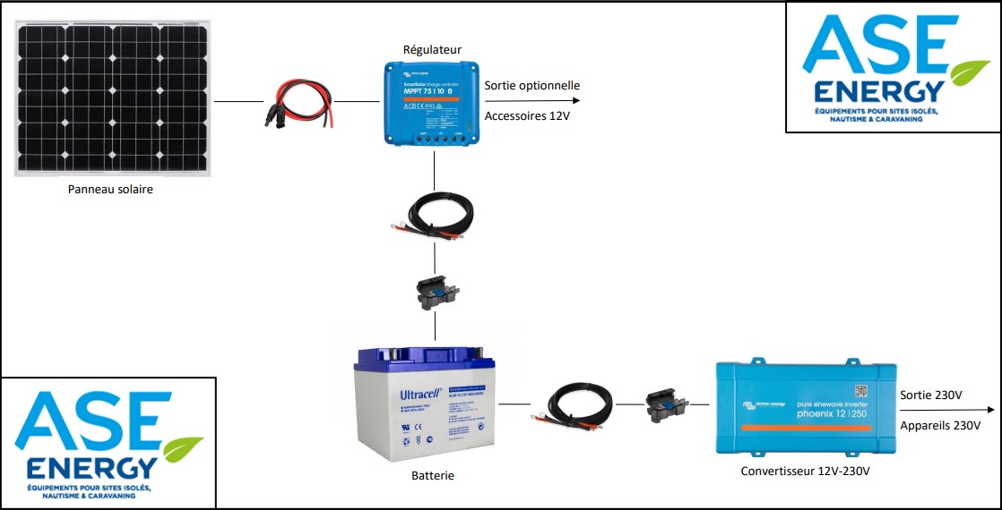 Kit solaire Victron Energy 55W 12V 230V - Autonomie pour camping-car, bateau et sites isolés_1