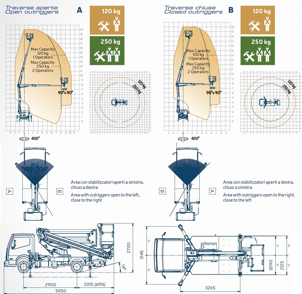 Snake 2010 h plus sur nissan  oil & steel france - 202103 http://www.Oilsteel.Com/web/oil/home	 oil & steel france camion nacelle - oil & steel france - 20m_1
