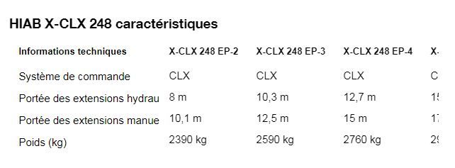 Grue auxiliaire HIAB X-CLX 248 - Portée hydraulique de 8 à 15 m - 21,8 tm - Acier haute résistance_1