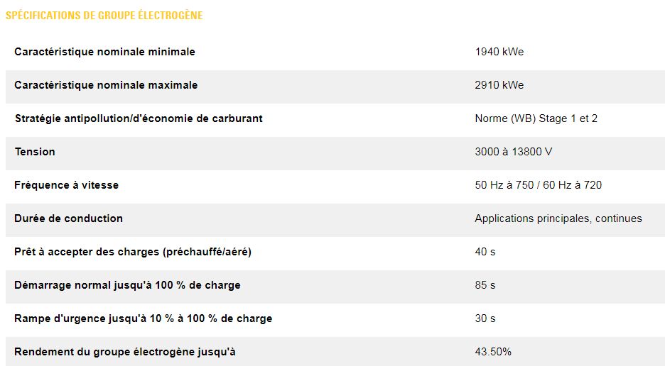 Cm25e groupes électrogènes industriel diesel - caterpillar - caracteristique nominale min max 1940 kwe à 2910 kwe_1