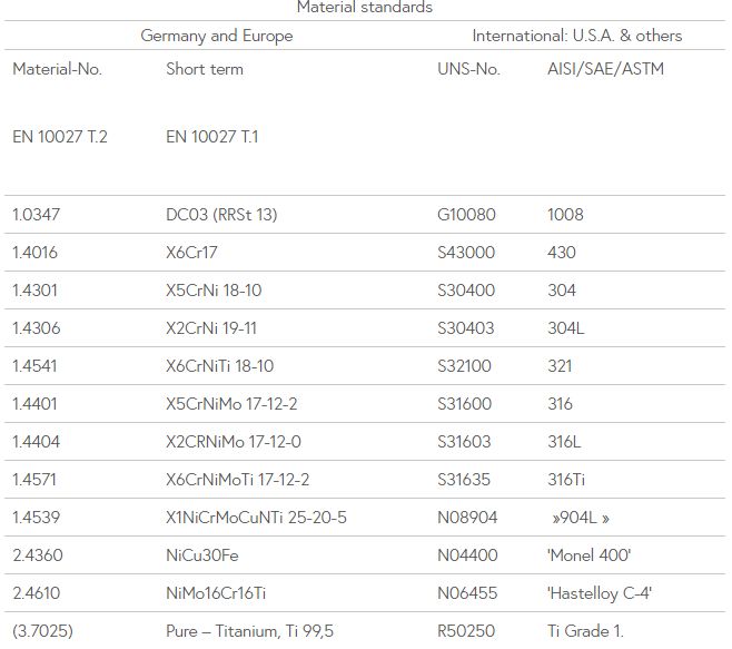 Conidur - Bandes transporteuses métalliques Siebtechnik Tema - Tôles perforées résistantes à l'usure_1