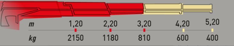 Grue auxiliaire ML 270.2 MRRC Maxilift - longueur de flèche standard 3,2 m - capacité de levage 25 kNm_1