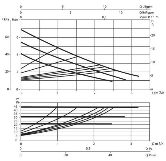 Circulateur dab evosta2 40-70/180 1