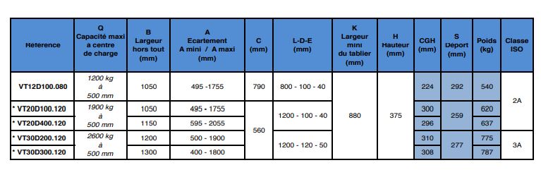 Retourneur de charge - VT avec 2 fonctions hydrauliques et ancrage FEM-3 en option_1