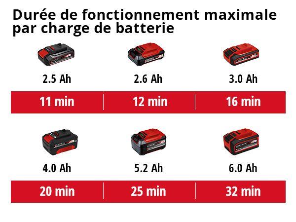 Aspirateur eaux et poussières sans fil TC-VC 18/15 Li S - 80 mbar - sans batterie_1