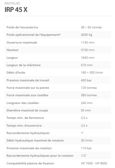 Broyeurs IRP 45 X - Indeco ind. Spa - Vérin hydraulique et géométrie exclusive_1
