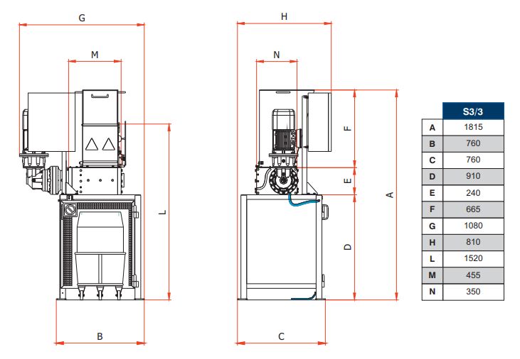 S3 - broyeurs de déchets organiques - satrindtech france - puissance 3 à 4 kw/hp_1