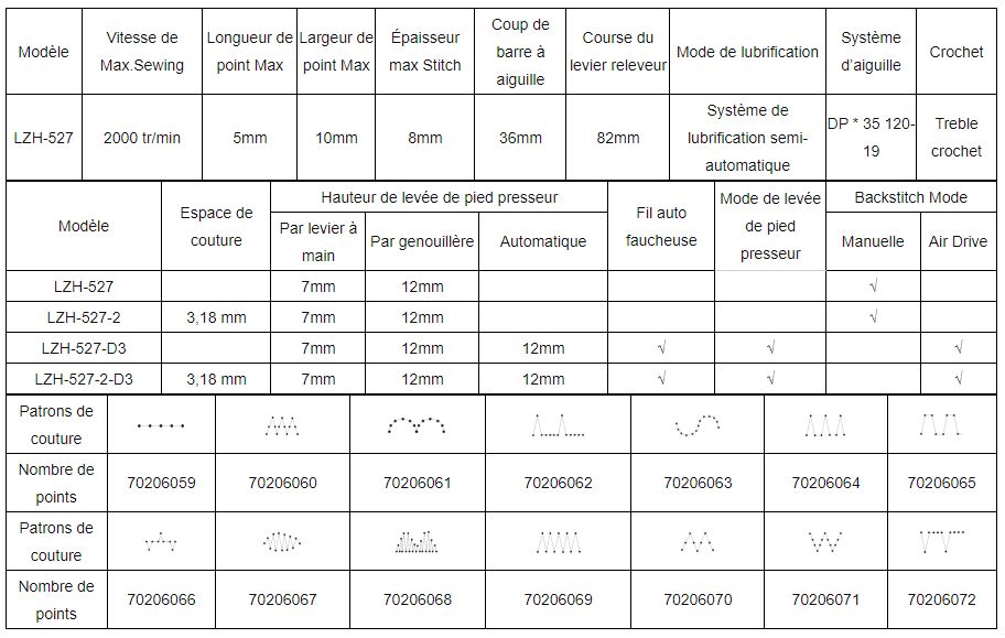 Lzh-527 - Piqueuse plate - Topeagle International Ltd. - Zigzag point noué - 2000 tr/min_1