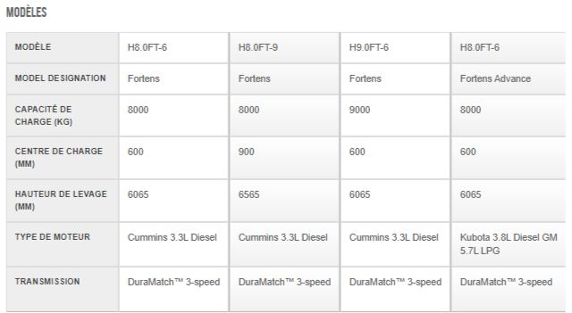 Chariot élévateur à contrepoids diesel ou gaz Hyster H8.0-9.0FT