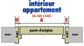 Porte anti-squat TORDJMAN Métal - Protection des locaux vides - Certifiée CNPP A2P BP1_1