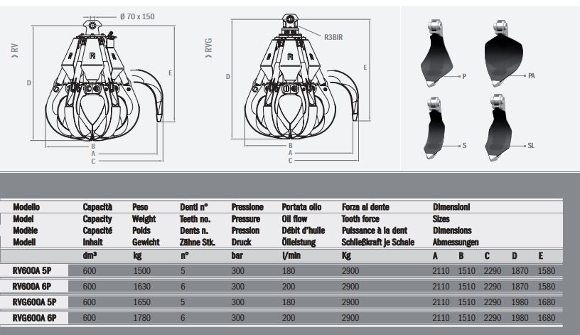 Grappins pour pelles et chargeurs RV600A 6P Rozzi - Manipulation de matériaux divers_1