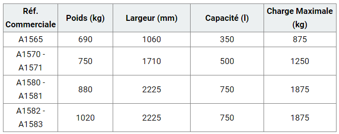 Godets malaxeurs à béton - hélices en acier anti-usure - tranchant frontal haute résistance_1