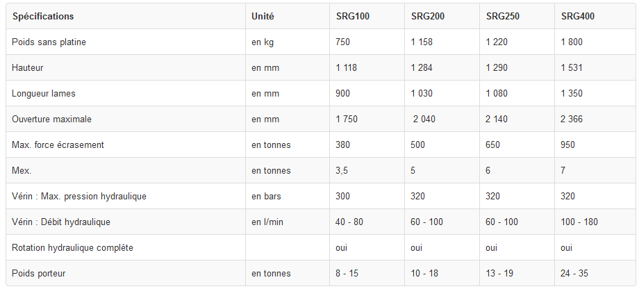 Pinces de tri soosan srg250 - ase_1