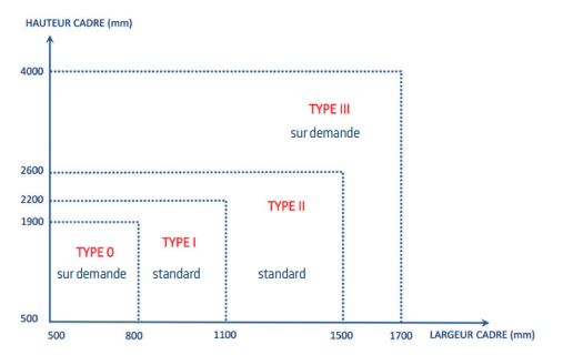 Porte simple sur-mesure anti-effraction CR4 avec pare-balles FB7, pleine ou vitrée - Metal Quartz_1