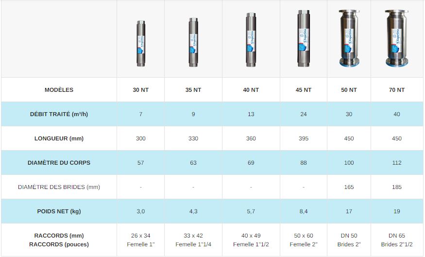 50 NT - Filtre anti-calcaire Expertima - Débit traité 30 m³/h - Solution pour bâtiments collectifs_1
