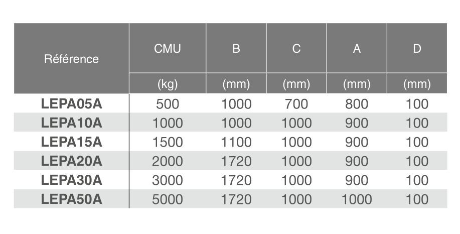 Lève-palette à anneau coulissant - lortel - charge 500 à 5000 kg_1