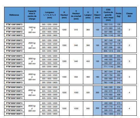 Potence télescopique manuelle PTM 1500 - 2000 mm - capacité 1500 kg avec crochet réglable_1