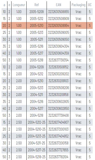 Profilé aluminium - CQFD - longueur 1.00 m - a : 20, e : 2_1
