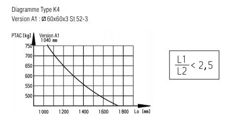 200 351 06 - timon pour remorque - dexko global - version a1 cote a 2 330 mm_1