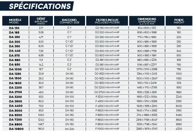 Sécheur par absorption sans chaleur - mac 3 - série da_1