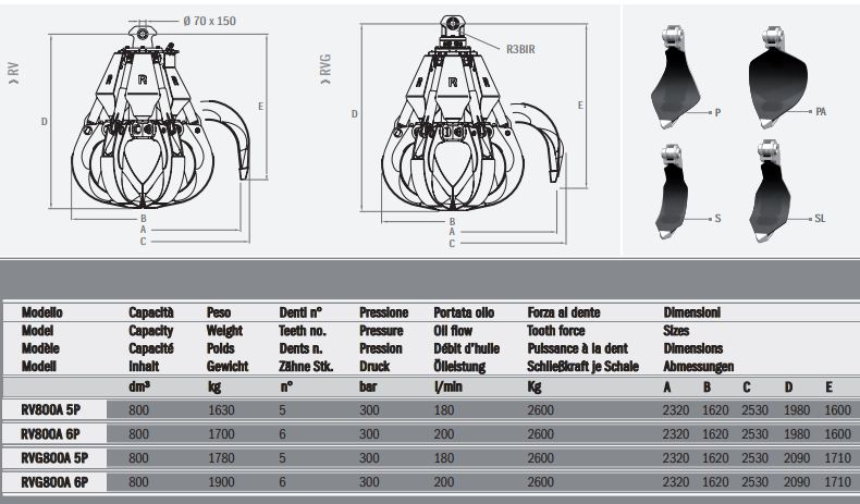 Grappins pour pelles et chargeurs RVG800A 5P Rozzi - Équipements hydrauliques pour matériaux divers_1