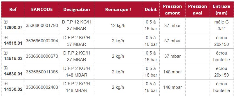DFP - Détendeur de gaz Gurtner - 12 kg/h - Réf. 12600.07_1