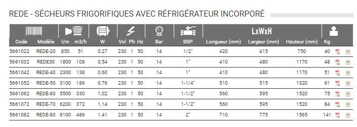 Sécheur air frigorifique Josval - Rede 80 - 141 kg - Modèle REDE-80_1
