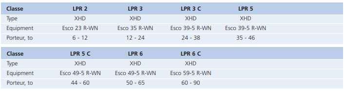 Dents de déroctage Wimmer XXHD - Outils résistants pour conditions extrêmes avec bras en Hardox 450 et bouclier interchangeable_1