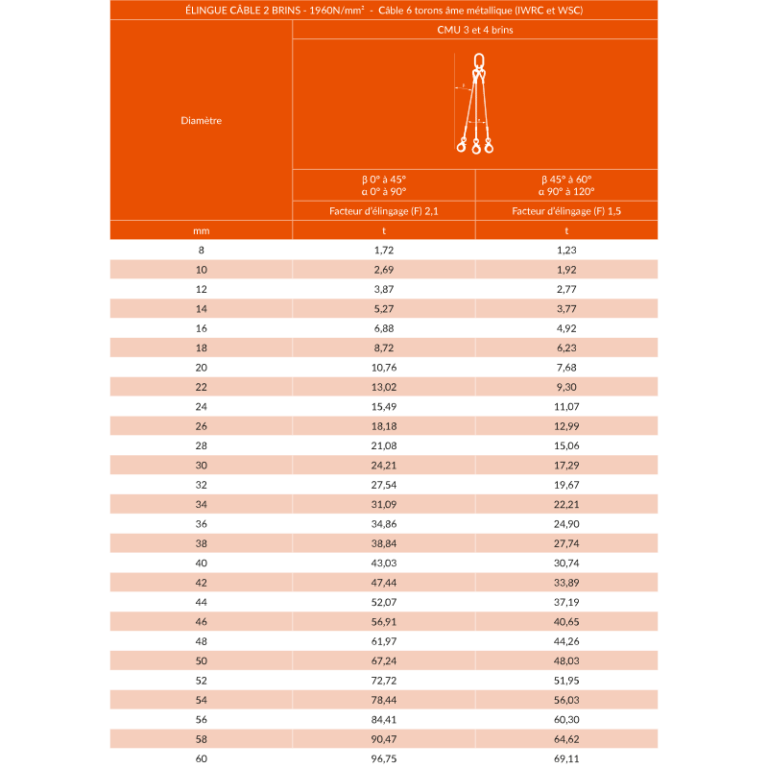 Élingue câble 3-4 brins - 6 torons à âme métallique pour levage - REF : 20350 - 20351_1