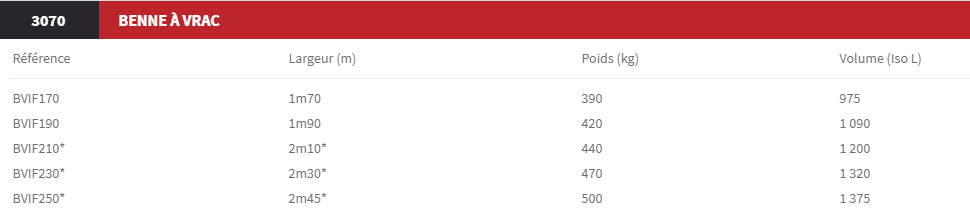 Benne à vrac bvif - magsi tp_1