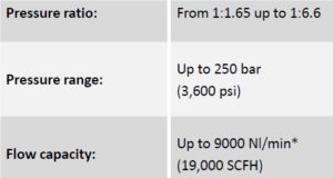 Surpresseur - maximator france - pression jusqu'à 250 bar_1