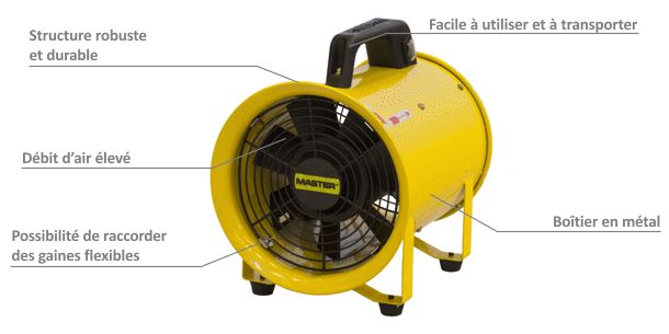 Blm 6800 - soufflante d'air professionnelle Master - 3.900 m³/h - robuste et facile à transporter_1