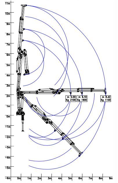 Grue auxiliaire R 110 S3S - Bob Spa - Capacité de levage 110 kNm - Extensions hydrauliques et rotation 425°_1