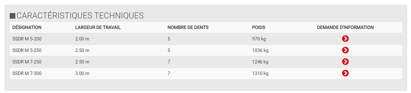 Ssdr m 5-200 - sous-soleuses Quivogne - poids 970 kg - décompacteur pour sol en profondeur avec dégagement de 75 cm_1