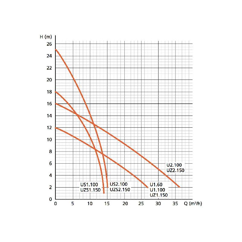 Station KSB Mini-Compacta 40L - Station de Relevage Broyeur Eaux Chargées - 2.3kW, 8m3/h, 220V - Compacte et Silencieuse_1