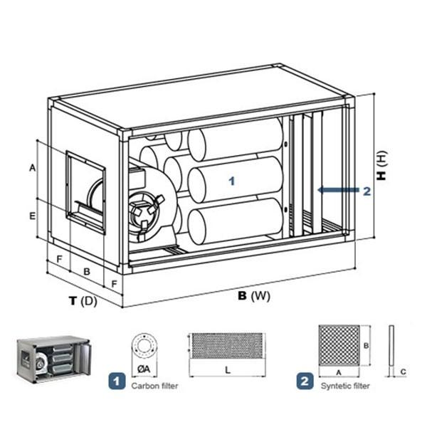 Caisson de ventilation à charbons actifs dynamique 2000m3_1