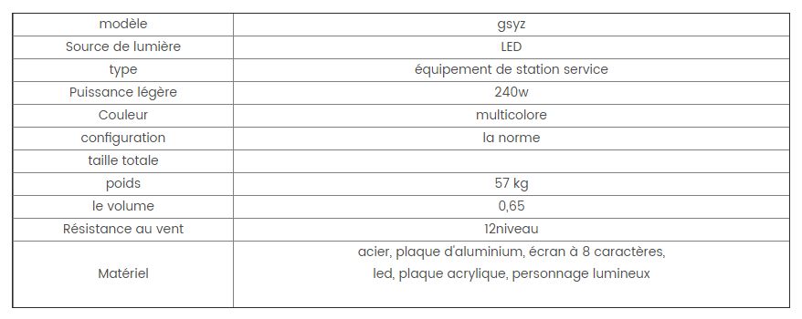 Panneau directionnel - Foshan Nanhai Guose - volume 0,65 - signalisation station-service en PC board_1