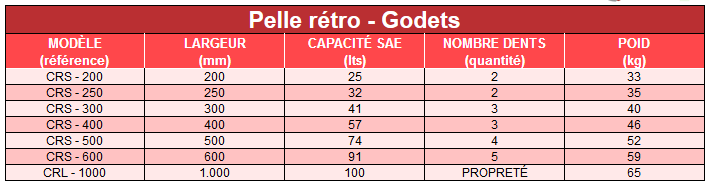 Pelle rétro - godets 200mm à 1000mm de largeur - tdi - tecnología dinámica en implementos, s.L.U_1