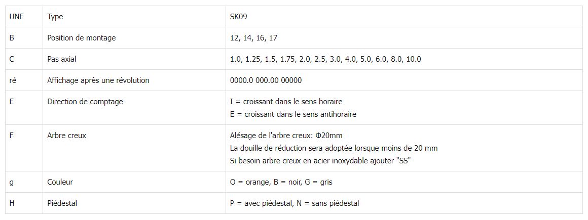 Sk09 - Indicateur de position Sankq - Arbre creux max Ø 20 mm - Compteur 5 chiffres avec lecture fine_1