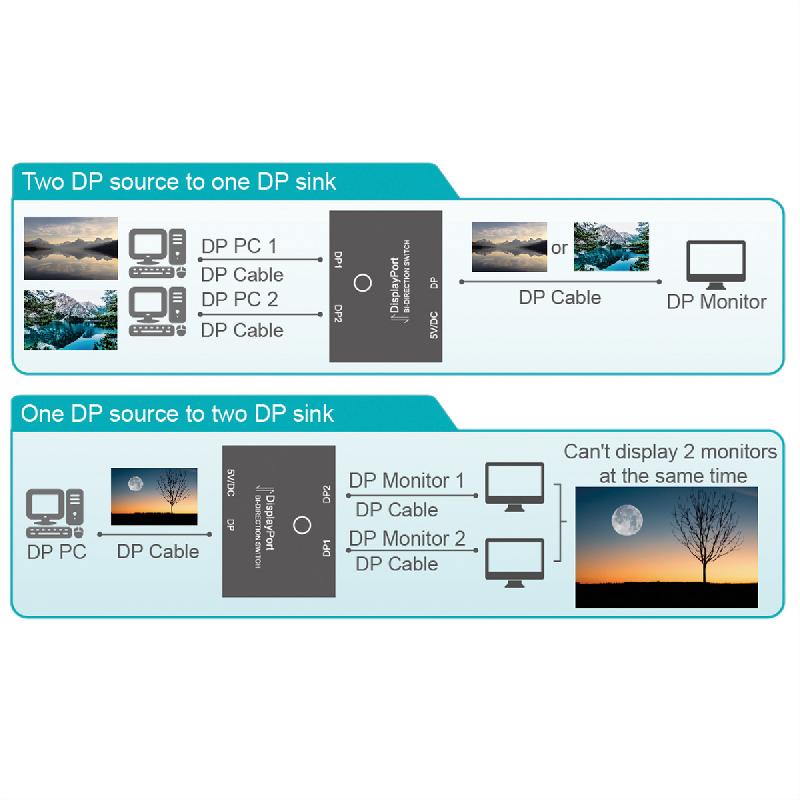 VALUE Switch DisplayPort bidirectionnel 4K, 2 ports_1