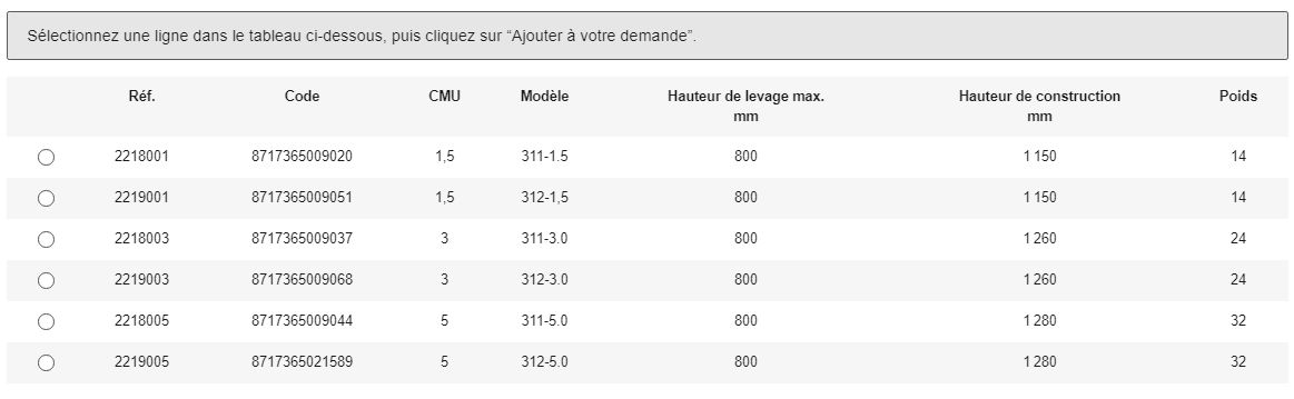 Cric à crémaillère (pour écluse) type 311 et 312 - rema holland - poids : 14 à 32 kg_1