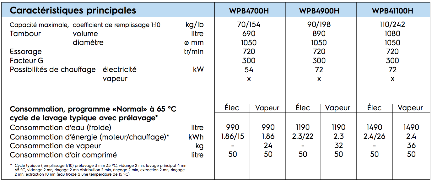 Laveuse-essoreuse barrière, ouverture des portes à 180°- Capacité 70 Kg - WPB4700H - Electrolux Professional_1